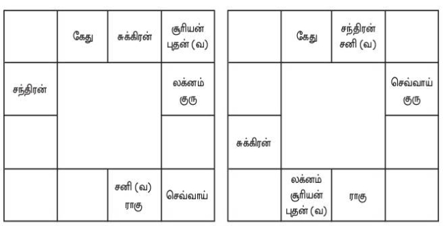 Seithipunal