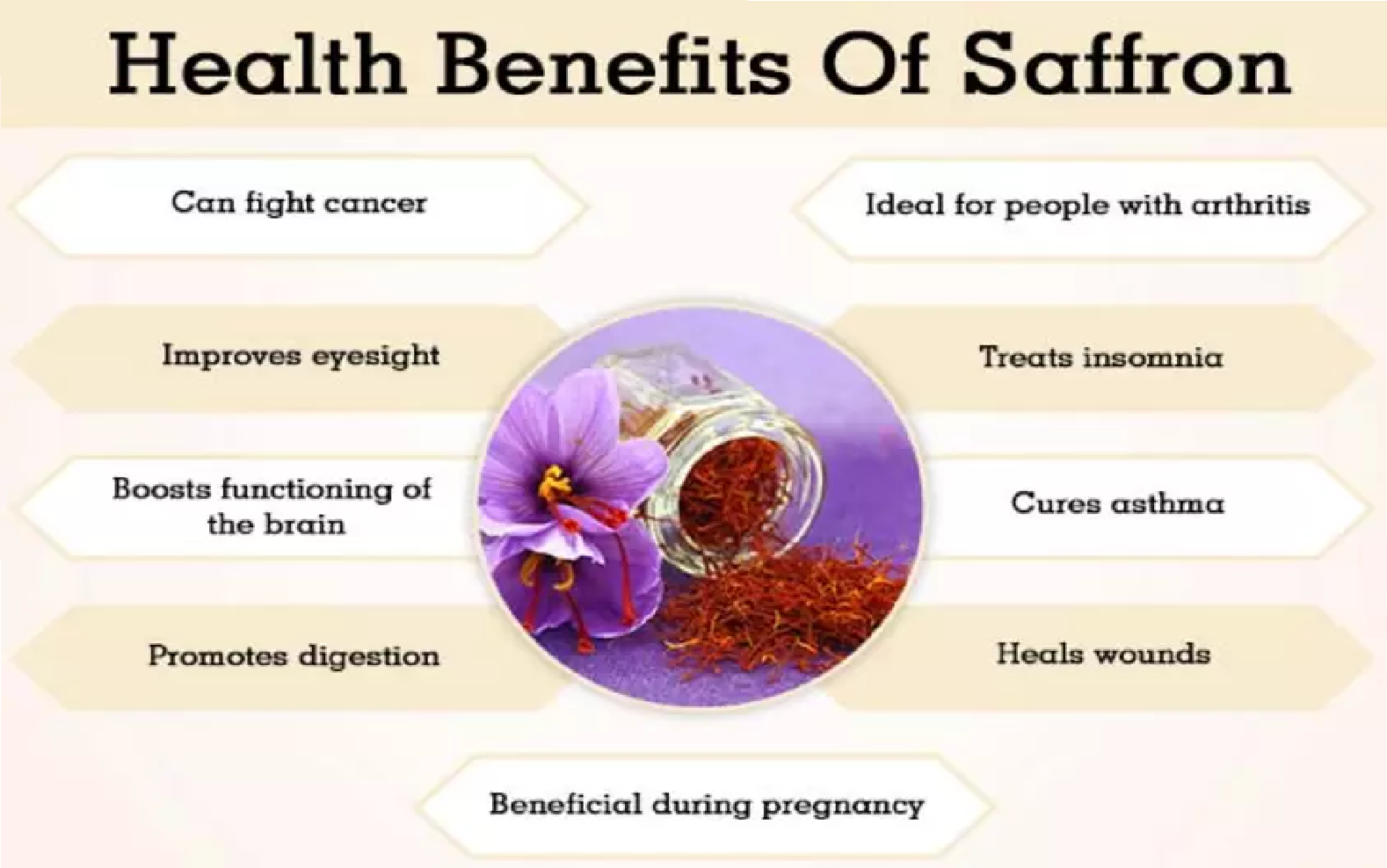 Saffron, KungumaPoo, KunkumaPoo, Health Tips, Pregnant, Ladies Corner, Benefits of Saffron, Kunguma Poo Nanmaigal, குங்கும பூ, குங்குமப்பூ நன்மைகள், கர்ப்பம், மகளிர் பக்கம், குழந்தை