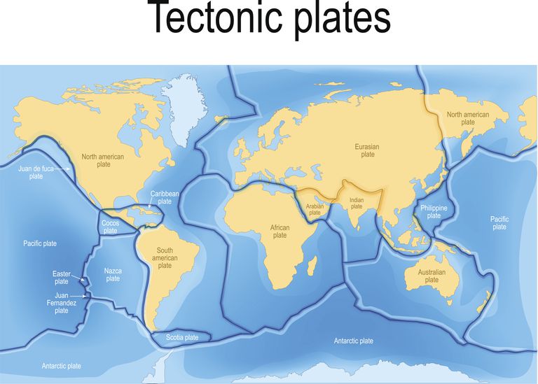 tectonic plates,